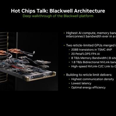 Nvidia が Blackwell を発表：次世代 AI パワーハウスが革新的な FP4 精度を実現