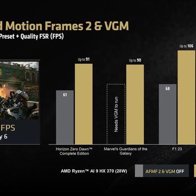 AMDの新ドライバーが Ryzen AI 300 APU のパフォーマンスを Cyberpunk 2077 で最大78%向上