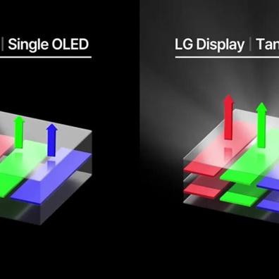 LG の「 Dream OLED 」ブレークスルー：より明るく、より効率的なディスプレイが登場