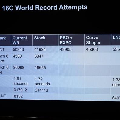 AMD Ryzen 9 9950Xが記録を塗り替える：6.7 GHzのオーバークロックと55,000点のCinebenchスコア